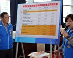 台中三轨道建设纳前瞻   自筹比四都最高惹议