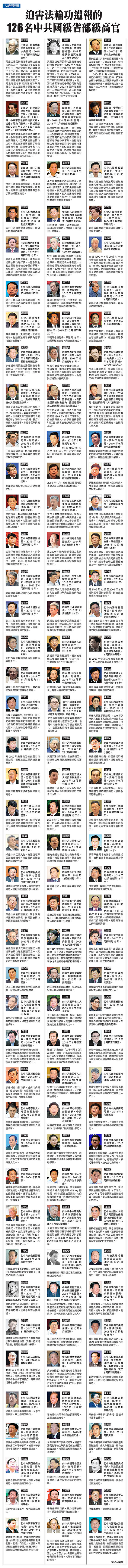 迫害法轮功遭报应的126个中共国级省部级高官。（大纪元制图）