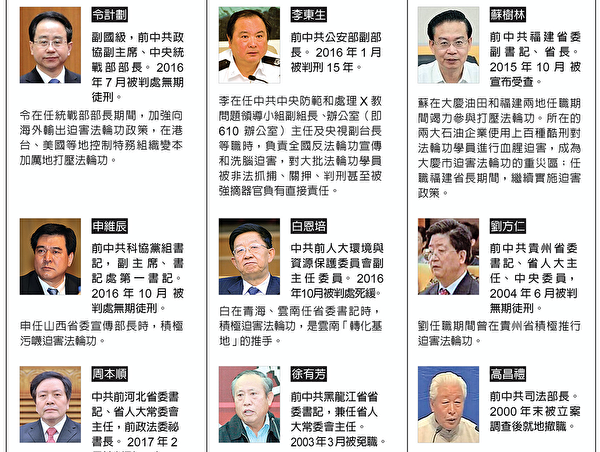 迫害法轮功遭报的126名国级省部级高官| 周永康| 江泽民| 薄熙来