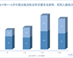 明慧网4月报导117名法轮功学员被非法判刑