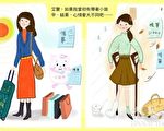 旅平險 不可不知的基本觀念