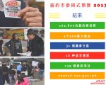 参与式预算结果出炉 教育居榜首