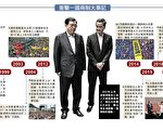 中共接管香港20年 一国两制走样变形