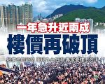 一年急升近两成 香港楼价再破顶