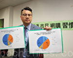 香港政党倡设补偿基金保障网购权益