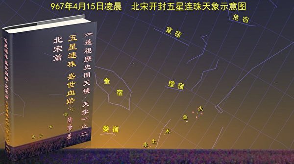 逆天而為痛悔遲12：五星連珠，錯爭千古看禍福| 古金| 大紀元