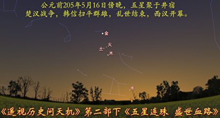 圖12-4：西元前205年5月27日天象，五星聚於「井鬼柳星」四宿，韓信掃平群雄，開啟西漢王朝。