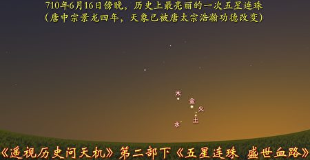 圖12-6：710年五星聚於柳宿，有史以來最亮麗的一次五星聚，天象意義完全超乎想像。