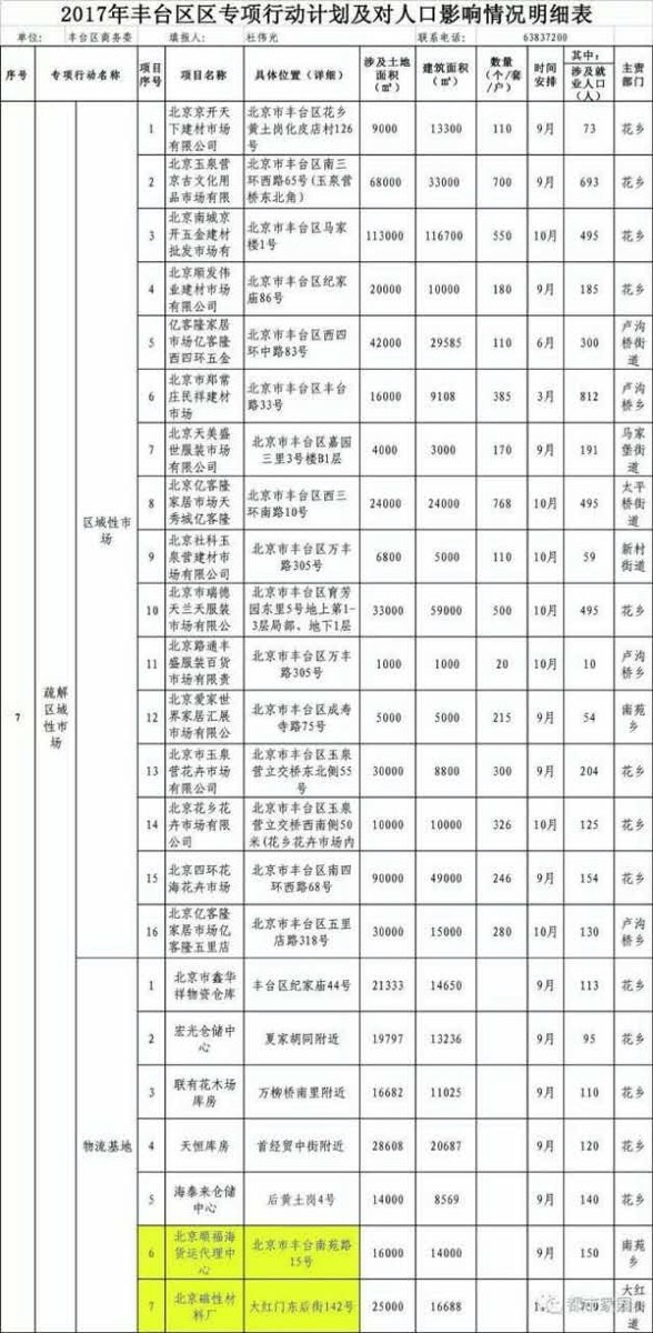 《2017年豐台區區專項行動計劃及對人口影響情況明細表》(受訪者提供)