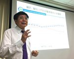 愛逛醫院重複檢查 台健保費（年／耗）近700億元
