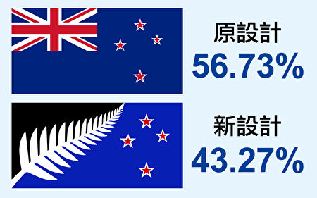 第二次新西兰国旗公投。（大纪元合成图）