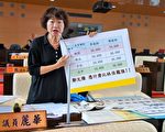 生育津贴再加码？  林佳龙：台中还帮忙养