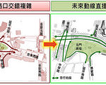 北门周边路型改善完工 重现古迹天际线