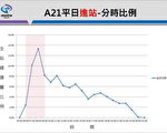 吳淡如批機捷沒人搭 機捷：以偏概全恐失公平