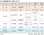 建商讓利+國銀推8成貸款 台中房市開紅盤