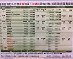 販售芬普尼 台藥商父子50萬交保