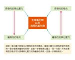 星火燎原 淺談慢性發炎