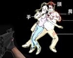 測試：你是特警遇綁架 第一槍打哪測你淡定指數