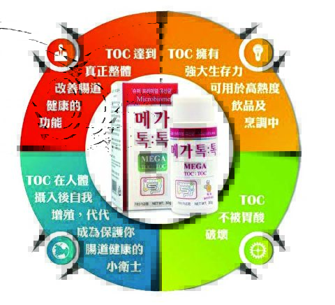 Mega TOC : TOC，含有12种世界专利超优专利菌，6种对人体有益的新型有益菌，19种乳酸菌和专利乳酸菌UKEY1。（商家提供）