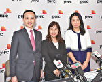 港调查称上市公司需提升内审职能
