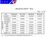 台配电可收费 10月起实施