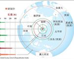 韓家亮：從古巴導彈危機看北韓危機