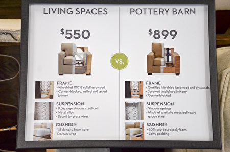 中端沙发Living Spaces与Pottery Barn对比。（美国高端家具Living Spaces提供）