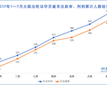 大陆7月份64位法轮功学员被非法判刑