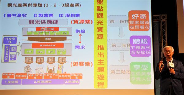 台中市觀旅局長陳盛山（右）提出「主題式」觀光概念，而非僅是固定式景點。 (黃玉燕)