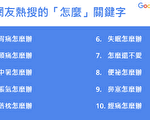 Google热搜资讯排行 台湾用户爱问“怎么办”