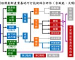 解决长期垃圾困扰 环保局：循环经济是良方