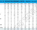 卑毒品危機更甚去年 前九月已死一千一