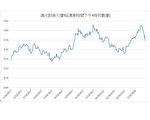 澳元對美元價格跌破78美分