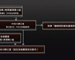 习撤销维稳办综治办裁并610 专家解析