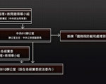 陈思敏：610被裁并触江死穴 江喉舌现博弈之举