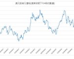 今年第一季度 日元表現最好 澳元表現最差