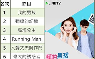 LINE TV第一季追剧排行 台剧囊括前三名
