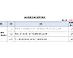 麻疹再增一例 台高雄男就醫遭感染