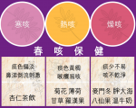 季節變換冷熱交替  醫師籲注意春咳保健
