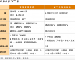 屏東舊酒廠最低投資8億 潘孟安赴台中招商