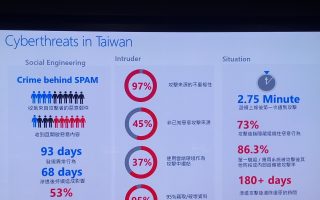 台湾2017年网路资安攻击 经济损失8100亿元