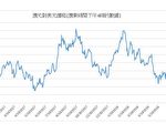 澳投資公司：新興市場國家貨幣將強於美元