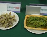 衛生調查 南部知名市場賣場15%~37%熟食大腸桿菌超標