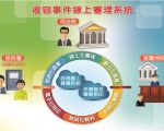 台司法院：收容事件审理 全面e化
