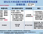 宜蘭現蝙蝠染麗莎病毒 民遭咬可打疫苗