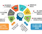 4年投入40亿 台半导体大咖携学界“射月”