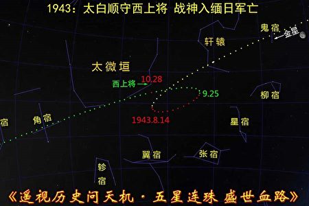 逆天而为痛悔迟56 千年预言在 王者悄归来 上 古金 天象学 孙立人 大纪元