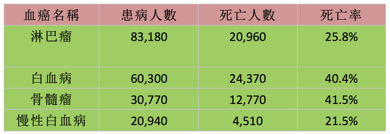 数据由邓长春博士提供。(大纪元制图)