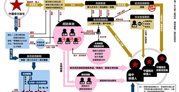 台湾选举逼近 中共升高威胁试图影响选情