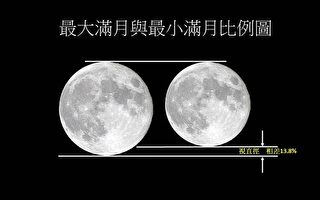 百年僅見別錯過 元宵節遇上最大滿月